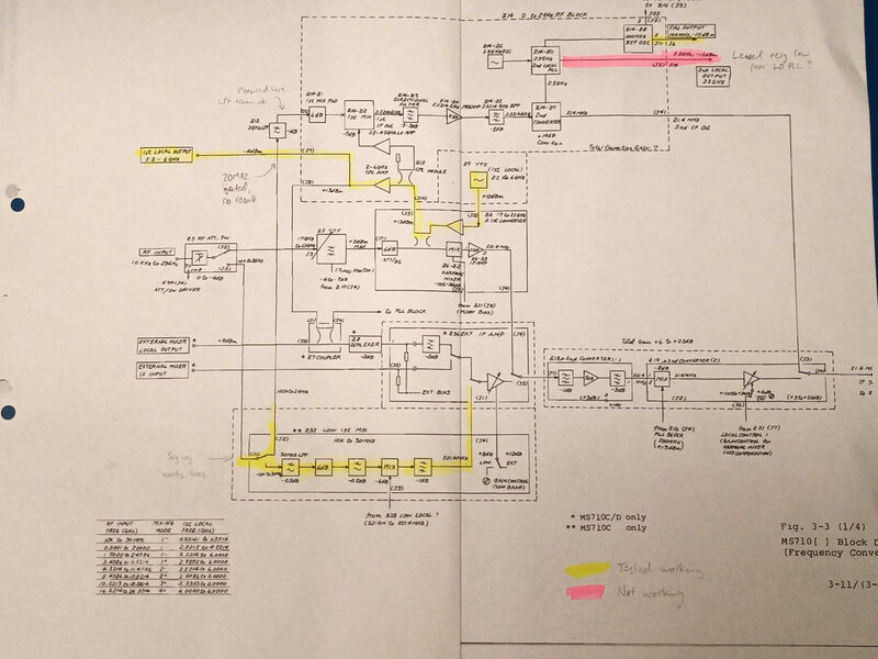 Anritsu MS710C spectrum analyser 7